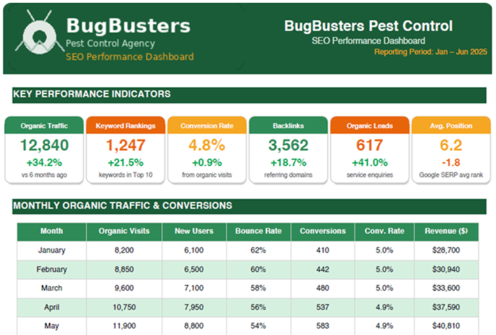 Pest control SEO
